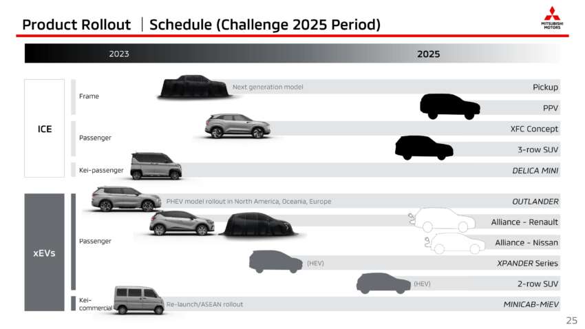 Next-gen Mitsubishi Triton teased – 2023 debut; EV version hinted; all-new Xpander will get hybrid power 1588036