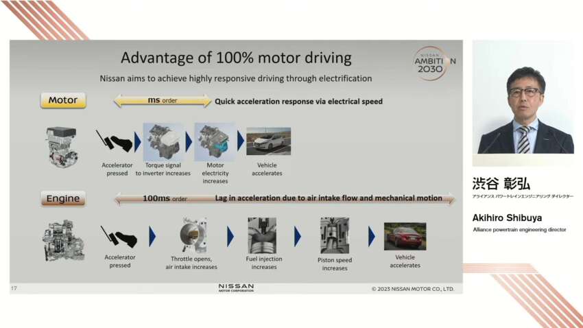 Nissan sasar harga model hibrid e-Power setara dengan harga model enjin pembakaran pada 2026 1586676