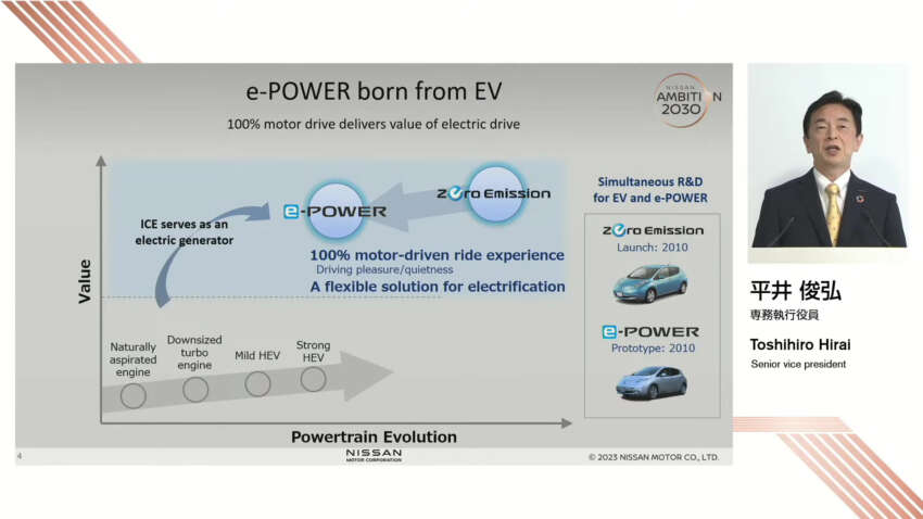 Nissans aims for price parity between hybrids and ICE cars by 2026 – EV and e-Power systems to share parts 1586418
