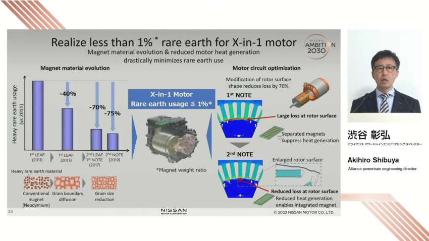 Nissan sasar harga model hibrid e-Power setara dengan harga model enjin pembakaran pada 2026 1586656