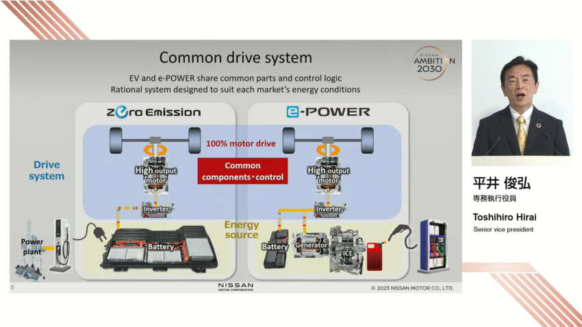 Nissans aims for price parity between hybrids and ICE cars by 2026 – EV and e-Power systems to share parts 1586419
