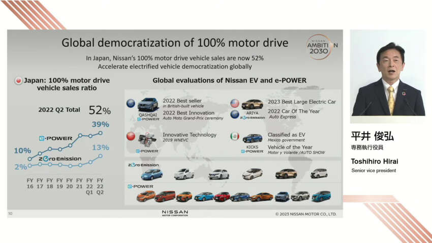 Nissans aims for price parity between hybrids and ICE cars by 2026 – EV and e-Power systems to share parts 1586422