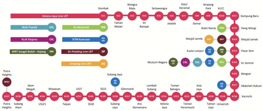 LRT Kelana Jaya – damage to train connection system at Taman Bahagia system causes disruption 1595418