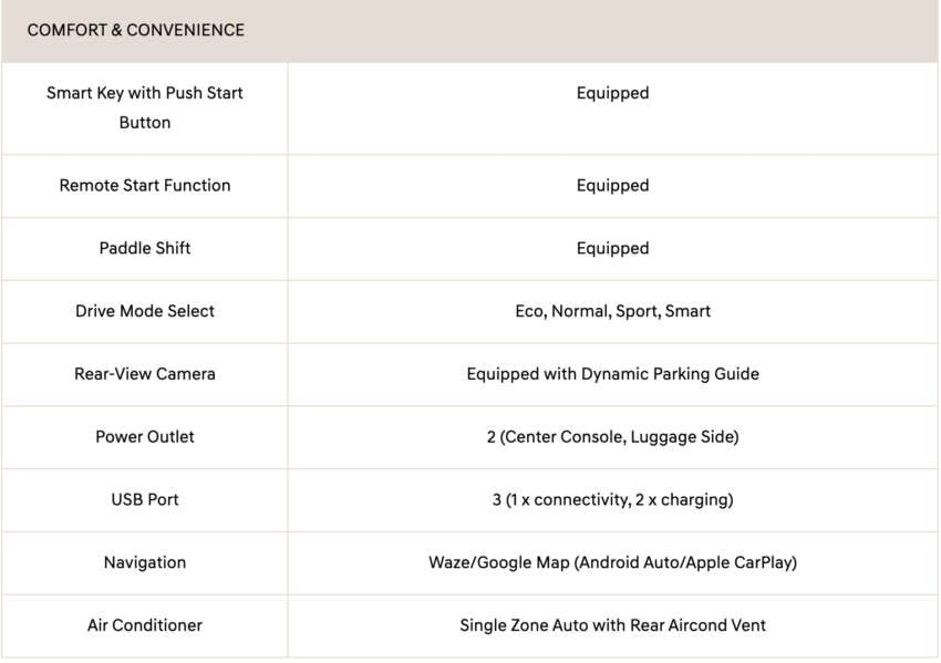 Hyundai Creta facelift open for booking in Malaysia – SmartSense, wireless Apple CarPlay, Android Auto 1603859