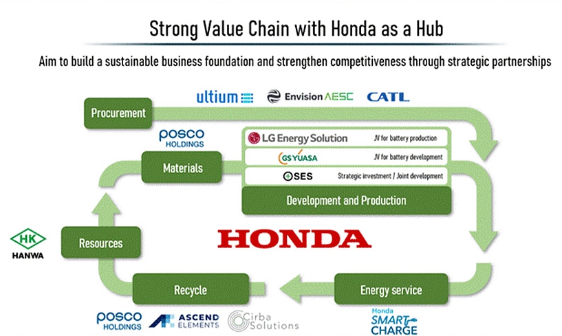 Honda EV 2's 2023 business plan