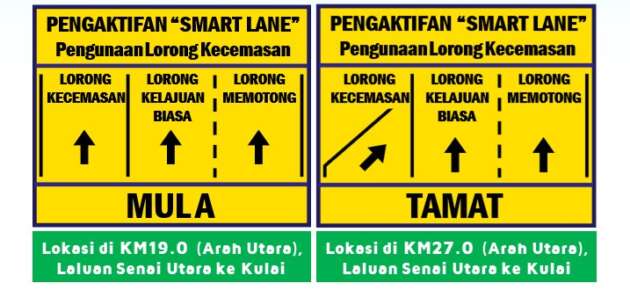 PLUS aktifkan laluan Smartlane di Persimpangan Senai Utara ke Persimpangan Kulai hingga 1 Mei 2023