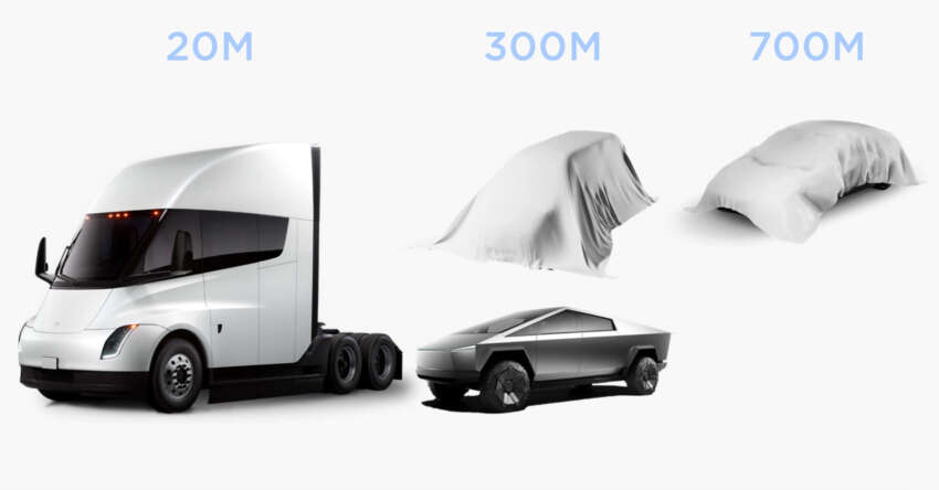 Tesla tunjuk teaser kereta mampu milik dan van penghantar – sasar pengeluaran hingga 700 juta unit 1600462