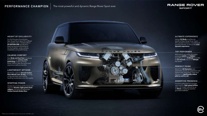 2023 Range Rover Sport SV debuts – 4.4L turbo V8; 635 PS, 750 Nm; 6D Dynamics hydraulics; BASS seats 1619880
