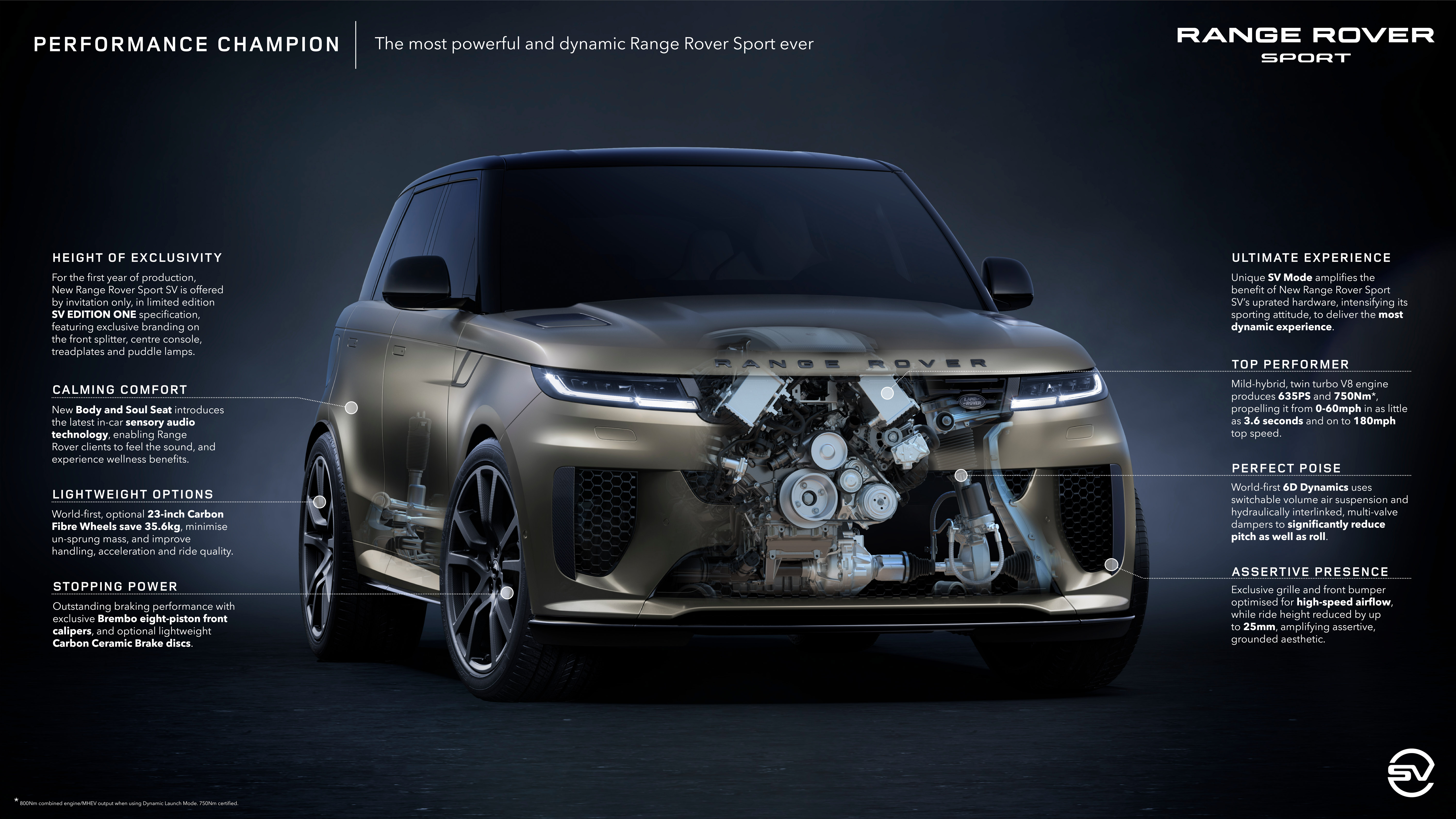 Range Rover Sport SV 2023-39 Launching