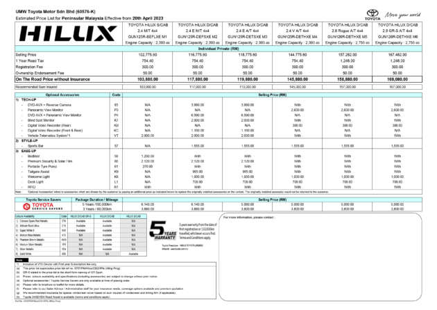 Toyota Hilux dinaikkan harga di M’sia – GR Sport naik RM9.2k, Rogue naik RM6k; Fortuner juga naik RM5k
