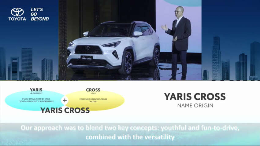 2023 Toyota Yaris Cross debuts in Indonesia – DNGA B-SUV; 1.5 litre NA, hybrid; previews Perodua D66B? 1613955