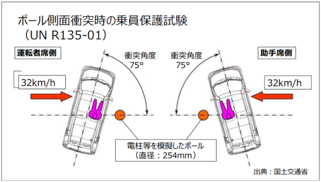 Toyota Raize/Daihatsu Rocky e-Smart hybrid R135 side pole crash test improperly done, sales suspended
