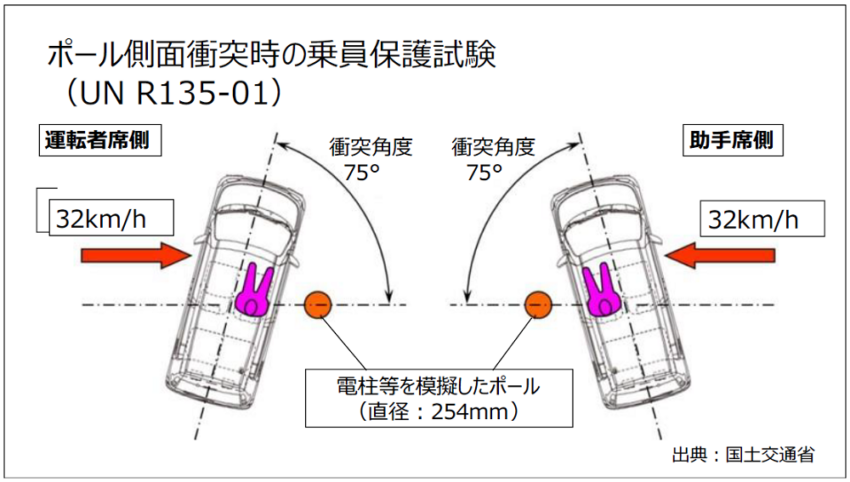 Toyota Raize/Daihatsu Rocky e-Smart hybrid R135 side pole crash test improperly done, sales suspended 1616132