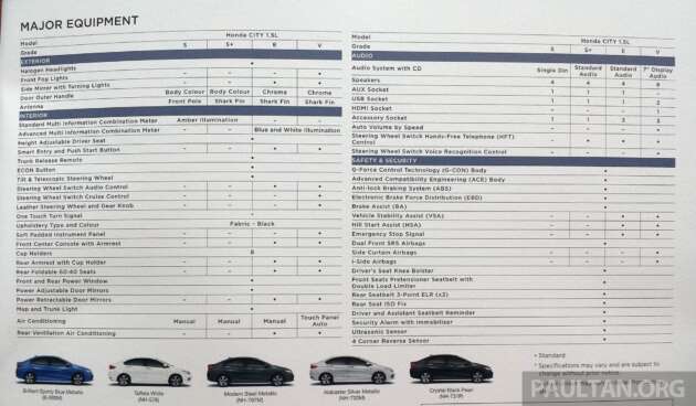 Used Honda City GM6 (2014-2020) Buyer’s Guide