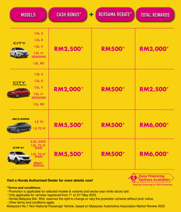 Promosi Honda Malaysia Mei 2023 — diskaun RM6k!
