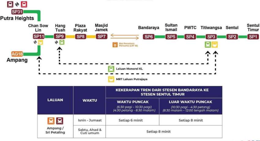 LRT Ampang/SP Line: 6 stations reopen today, from Bandaraya to Sentul Timur; free shuttle bus ends 1612842
