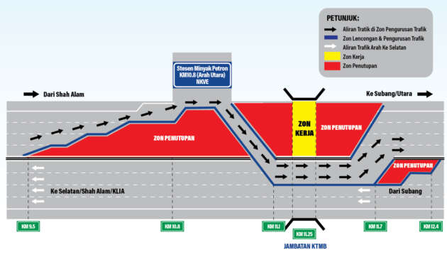 Lebuhraya NKVE aktifkan laluan kontra antara Shah Alam-Subang – 11 malam-5 pagi pada 19 Mei-18 Jun