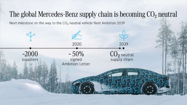 Mercedes-Benz commits to achieving carbon neutrality – resource conservation, recycling, full EV line-up