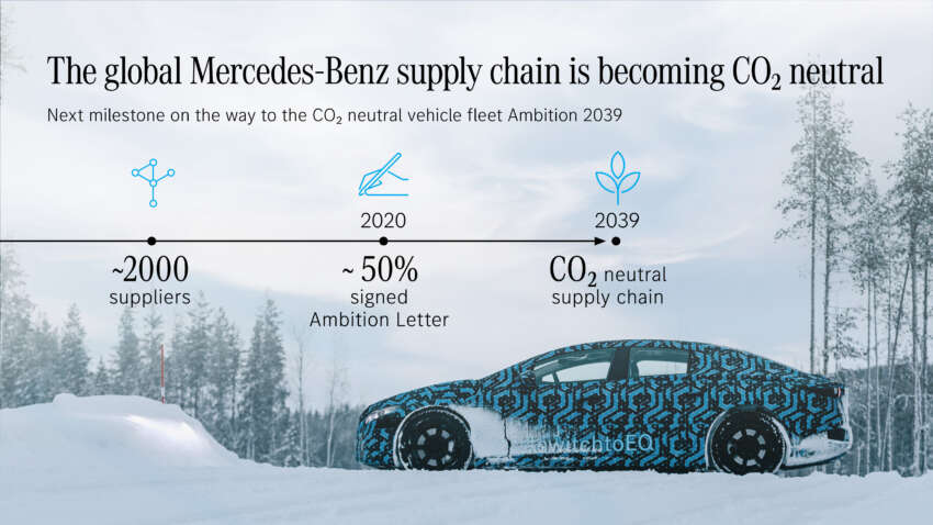 Mercedes-Benz commits to achieving carbon neutrality – resource conservation, recycling, full EV line-up 1613568