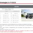 Mitsubishi Triton, SUV XFC dan Colt hatchback baru bakal tiba tahun ini, Xpander Hybrid pada tahun 2024