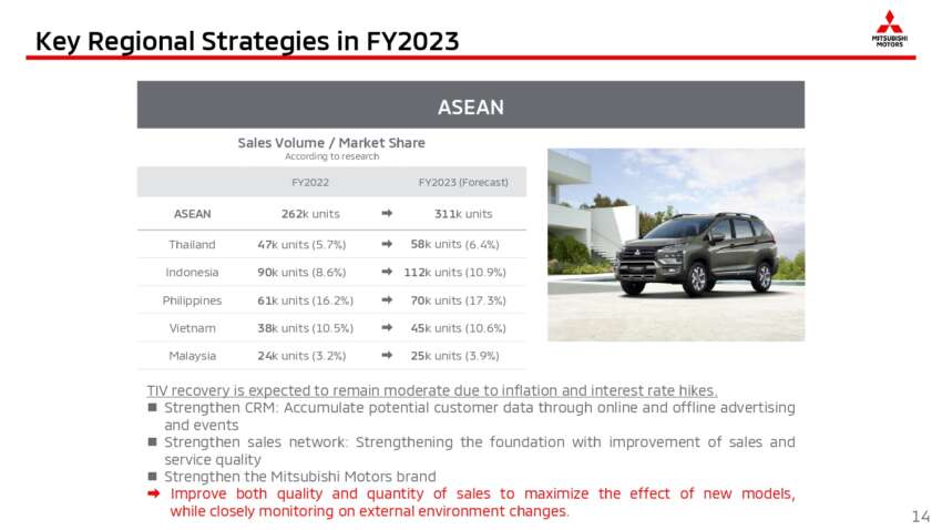 Mitsubishi Triton, SUV XFC dan Colt hatchback baru bakal tiba tahun ini, Xpander Hybrid pada tahun 2024 1612020