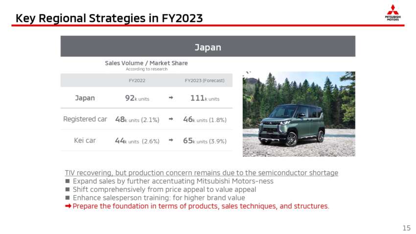 New Mitsubishi Triton, XFC B-segment SUV and Colt hatchback due in 2023, new Xpander Hybrid in 2024 1611906