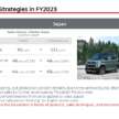 Mitsubishi Triton, SUV XFC dan Colt hatchback baru bakal tiba tahun ini, Xpander Hybrid pada tahun 2024