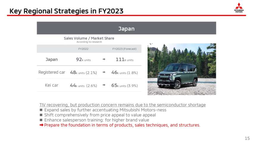 Mitsubishi Triton, SUV XFC dan Colt hatchback baru bakal tiba tahun ini, Xpander Hybrid pada tahun 2024 1612019