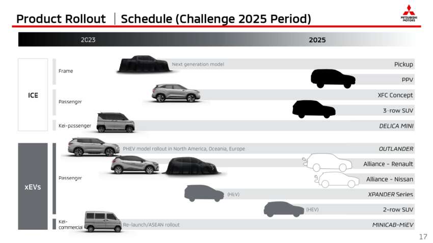 New Mitsubishi Triton, XFC B-segment SUV and Colt hatchback due in 2023, new Xpander Hybrid in 2024 1611909