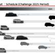 Mitsubishi Triton, SUV XFC dan Colt hatchback baru bakal tiba tahun ini, Xpander Hybrid pada tahun 2024