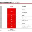 Mitsubishi Triton, SUV XFC dan Colt hatchback baru bakal tiba tahun ini, Xpander Hybrid pada tahun 2024