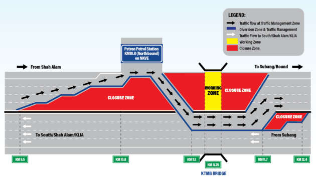 NKVE lane closures, contraflow between Shah Alam, Subang – 11pm to 5am daily, from today till June 18