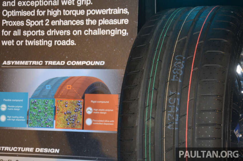 Toyo Proxes Sport 2 launched in Malaysia – second-gen UHP tyre, 31 sizes from 18′ to 20′, from RM700 1616377