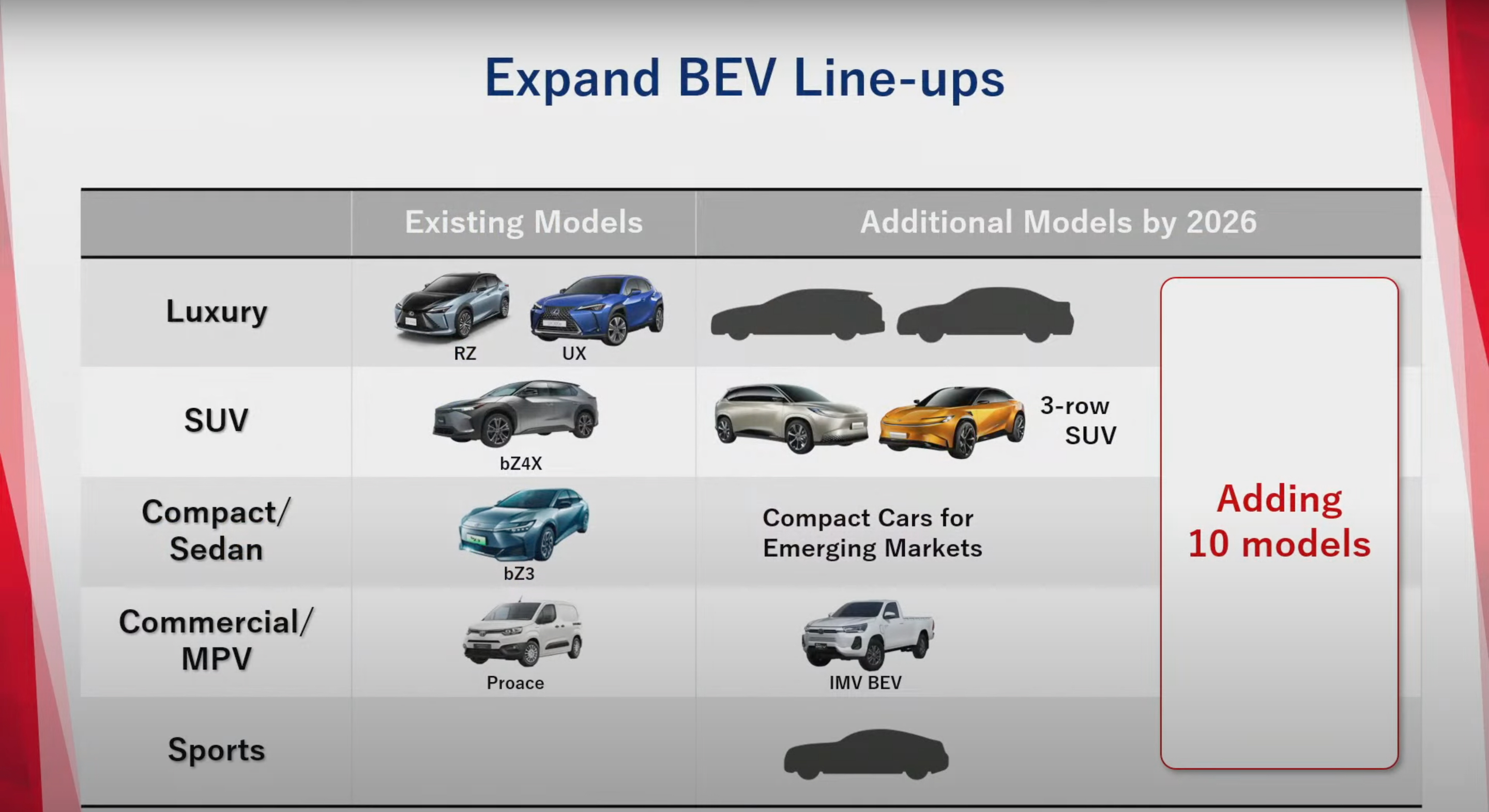 Toyota 2026 আসন্ন BEV_Emerging Markets-1
