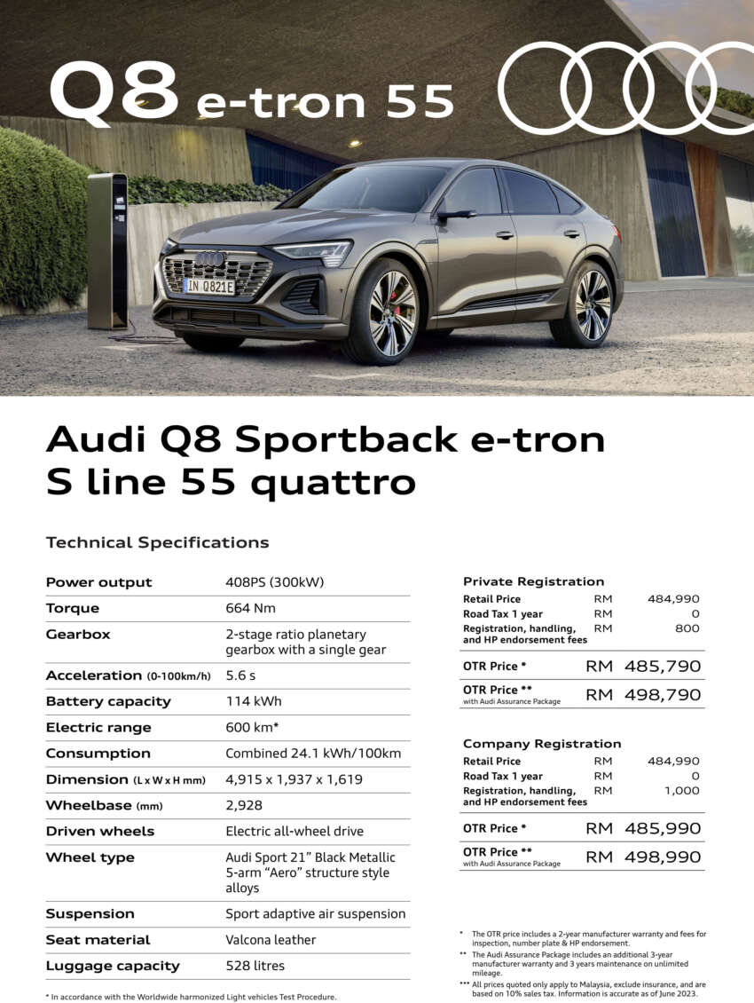 2023 Audi Q8 e-tron launched in Malaysia – up to 600 km EV range, 408 PS; Sportback option; from RM385k 1627593