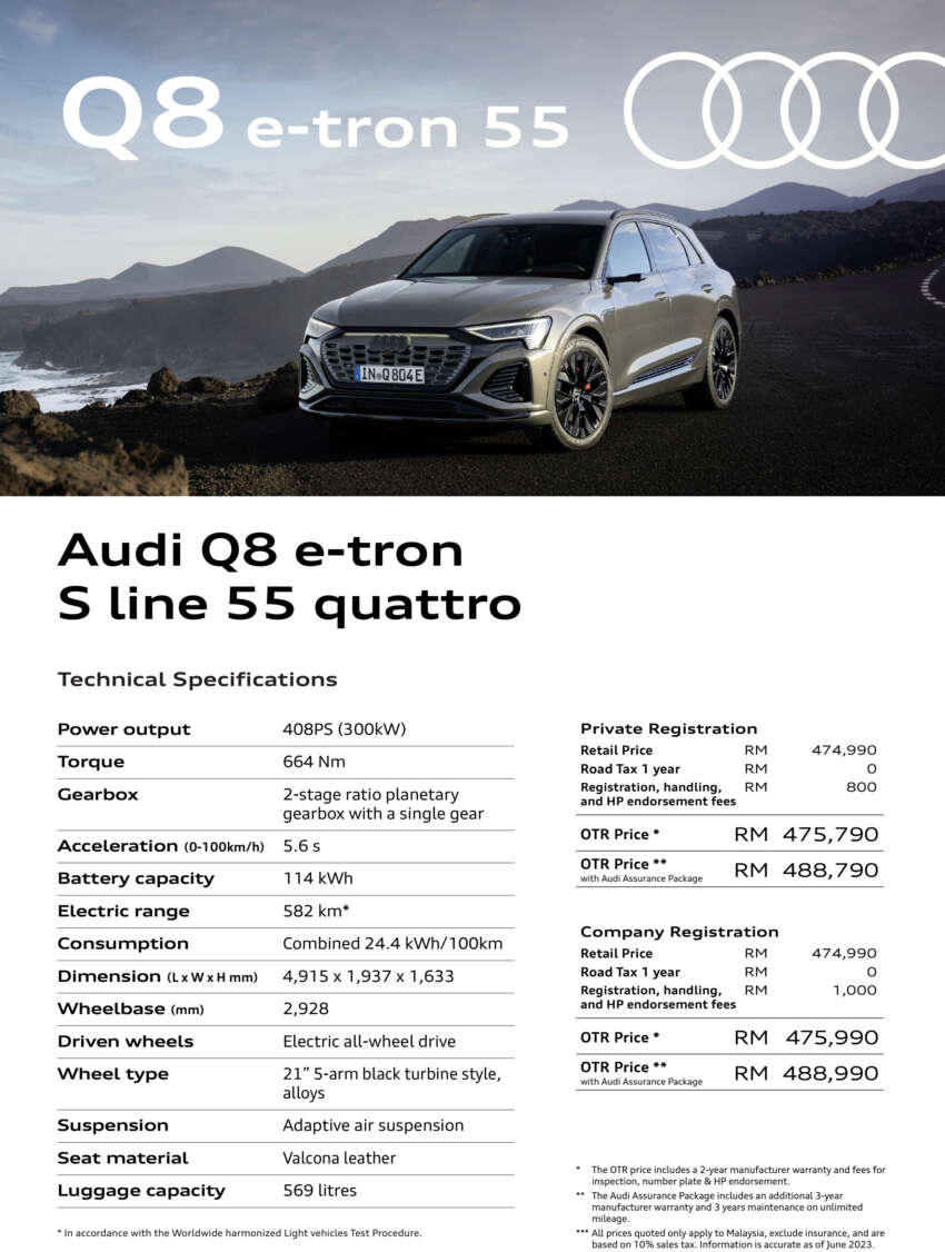 2023 Audi Q8 e-tron launched in Malaysia – up to 600 km EV range, 408 PS; Sportback option; from RM385k 1627589