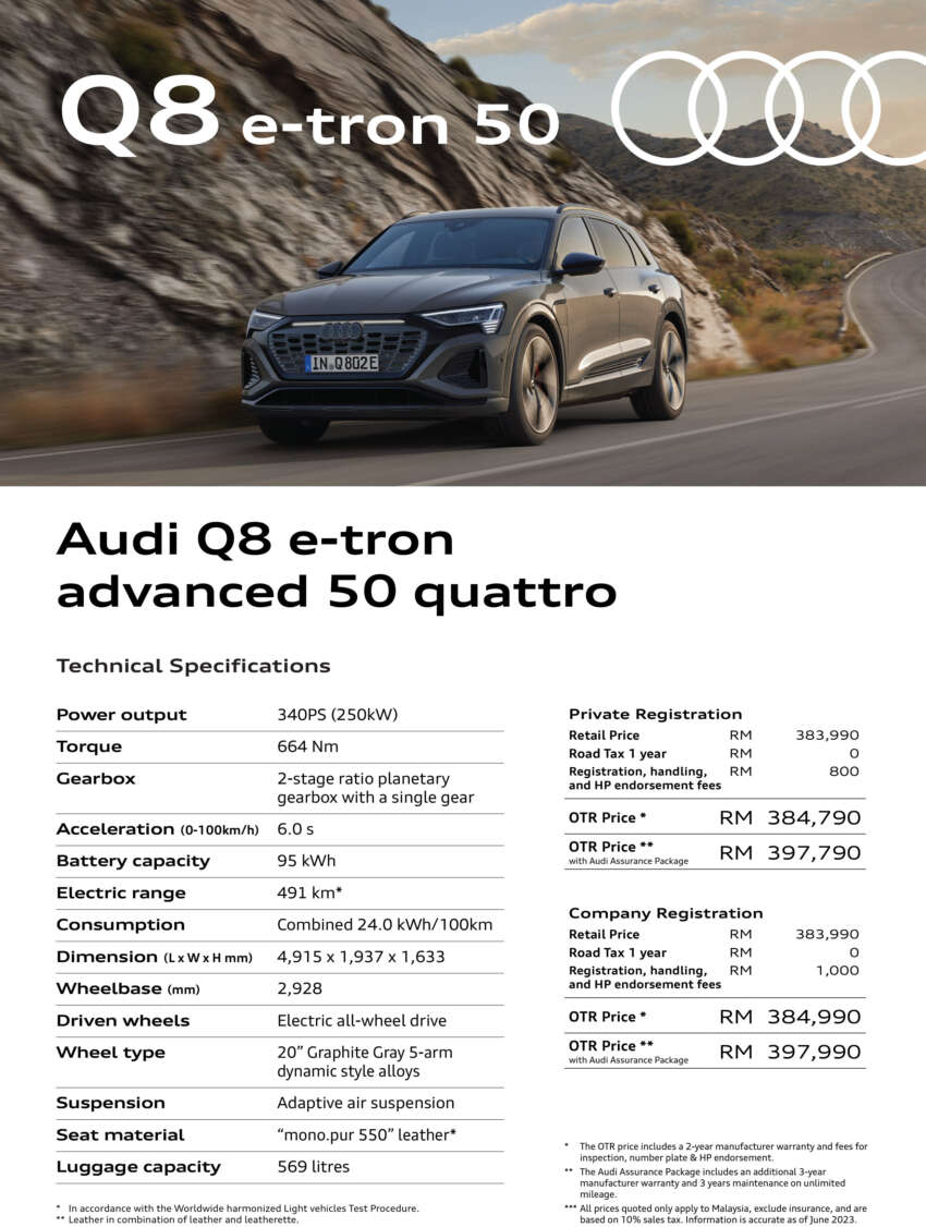2023 Audi Q8 e-tron launched in Malaysia – up to 600 km EV range, 408 PS; Sportback option; from RM385k 1627587