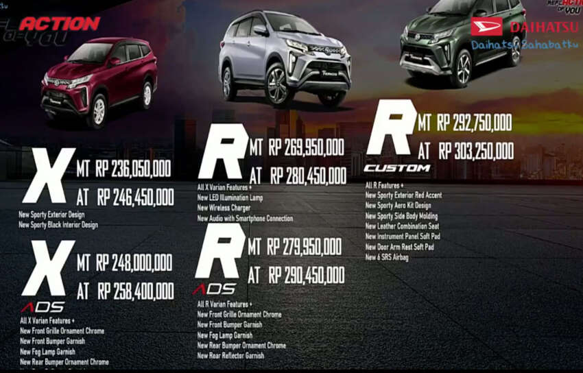 Daihatsu Terios facelift 2023 dilancar untuk Indonesia 1623350