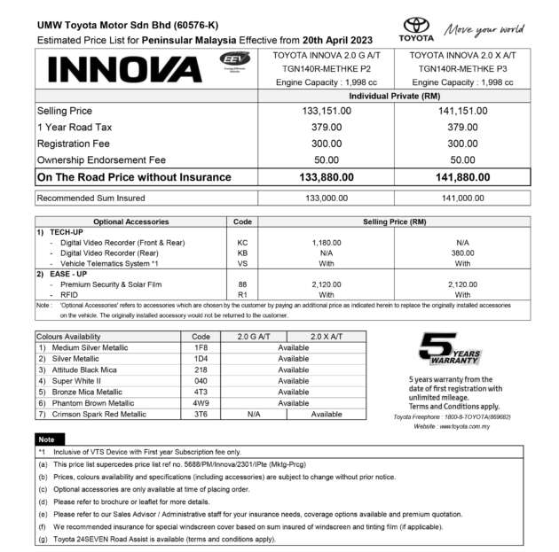 Toyota Innova Zenix does not replace cheaper Innova MPV – second generation still on sale, RM134k to RM142k