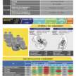 2023 Daihatsu Xenia gets 3-star ASEAN NCAP rating – Alza twin gets low score due to low specs in Indonesia