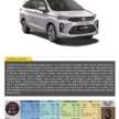 2023 Daihatsu Xenia gets 3-star ASEAN NCAP rating – Alza twin gets low score due to low specs in Indonesia