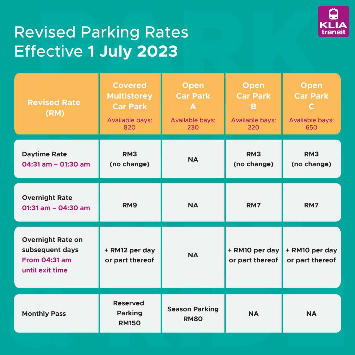 New prices for Salak Tinggi Park & Ride from July 1 - RM3 daytime ...