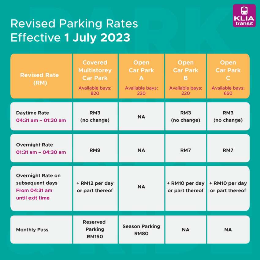 New rates for Salak Tinggi Park & Ride from July 1 – daytime RM3, outdoor overnight now from RM7 1634544