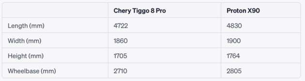 2023 Chery Tiggo 8 Pro – details of 3-row SUV, 2.0T 250 hp/390 Nm, launched in June/July