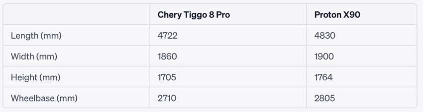 2023 Chery Tiggo 8 Pro – a detailed look at the 3-row SUV, 2.0T with 250 hp/390 Nm, launching June/July 1620782