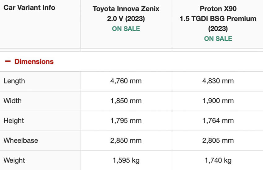 Proton X90 vs Toyota Innova Zenix – which three-row 7-seater crossover SUV should you buy in 2023? 1631809