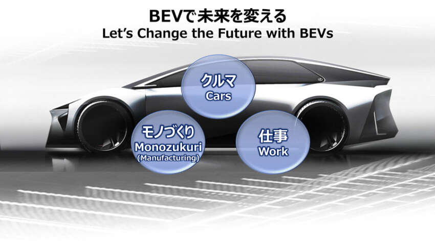 Toyota unveils new EV technologies for future models due by 2026 – up to 1,000 km range, cost reduction 1626532