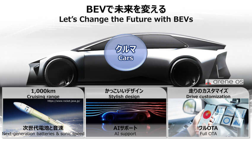 Toyota unveils new EV technologies for future models due by 2026 – up to 1,000 km range, cost reduction 1626533