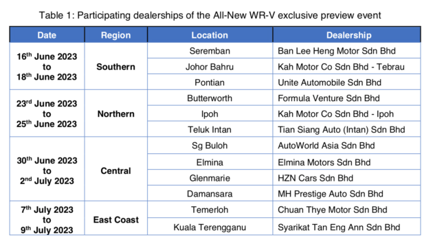 2023 Honda WR-V in Malaysia – RS specs detailed, possibility of more than three variants for the SUV