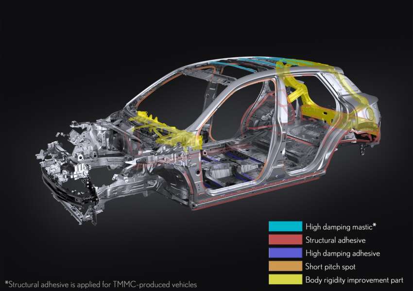 2023 Lexus LBX unveiled – first ever B-segment SUV based on TNGA GA-B platform, hybrid-only 1621517